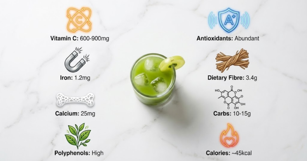 Nutritional-Value-of-Amla-Juice-Benefits